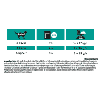 FELINE EN St/Ox Gastrointestinal - Beutel