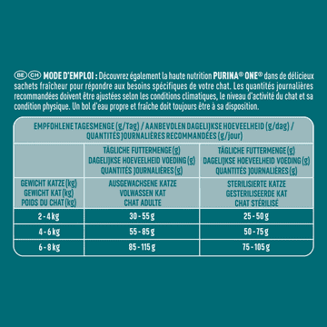 High Protein Adult Sterilised Huhn