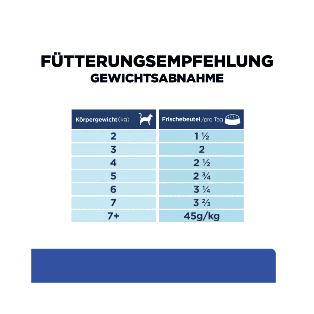 Feline m/d Diabetes Care - Frischebeutel