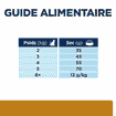 Feline s/d Urinary Care