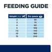 Canine z/d Food Sensitivities Mini