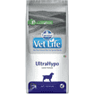 Canine Ultrahypo