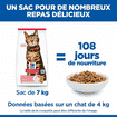 Feline Light Adult Chicken