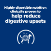 Canine i/d Digestive Care Turkey - Can