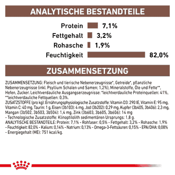 Gastrointestinal Fibre Response in Sauce