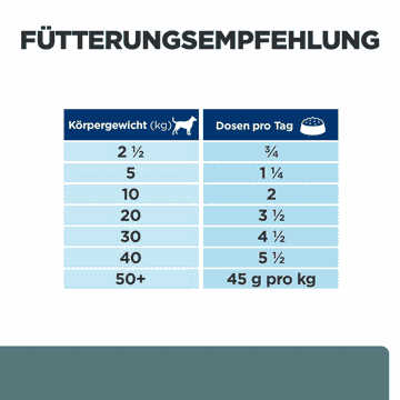 Canine w/d Diabetes Care - Can