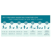 Laisse pour chien Multi Function taille L