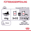 Appetite Control Gravy - Frischebeutel