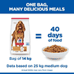 Canine Mature Adult 7+ Light Medium Breed