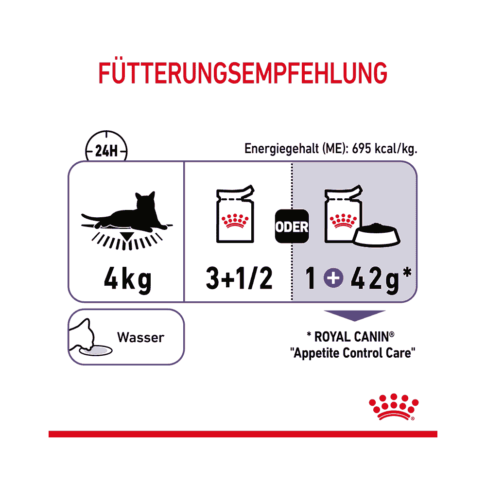Appetite Control Gravy - Frischebeutel