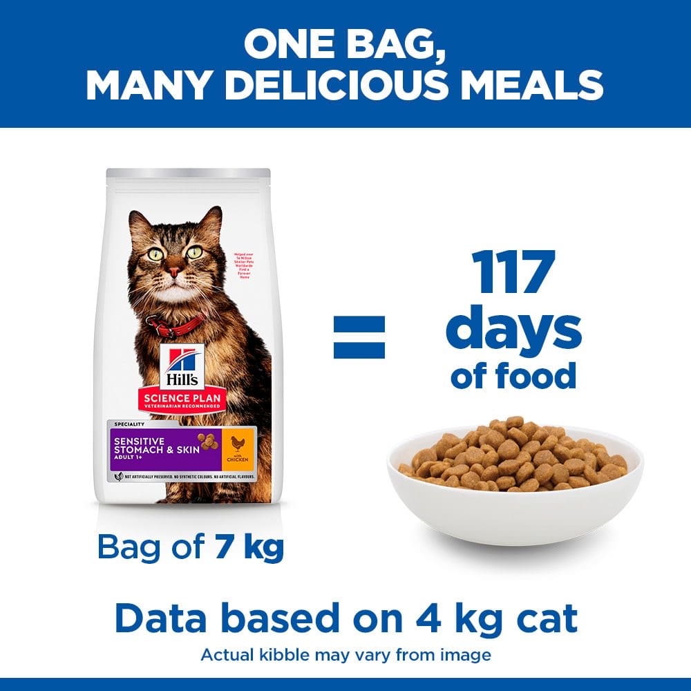 Feline Sensitive Stomach &amp; Skin