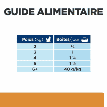 Feline k/d Kidney Care - Boîte
