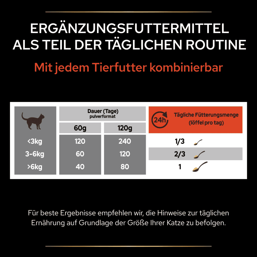 Cat Multivitamins +