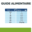 Canine Metabolic Weight loss & Maintenance Beef Stew - Dose