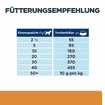 Canine k/d Kidney Care