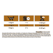 FELINE NF Renal Function Early Care Beutel