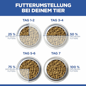 Canine Adult Perfect Weight Medium Breed