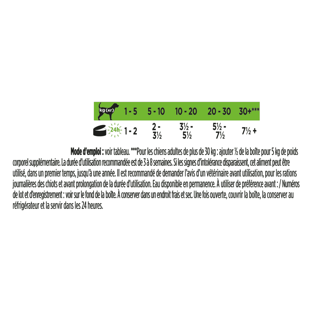 CANINE HA Hypoallergenic Mousse