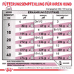 Renal Dog - in Frischebeuteln