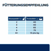 Feline z/d Food Sensitivities