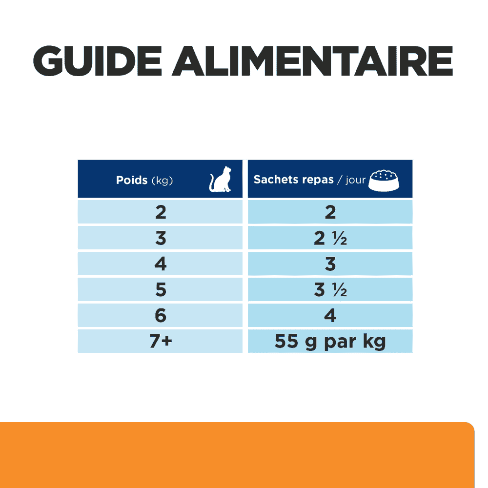 Feline k/d Kidney Care Beef - Sachet fraîcheur