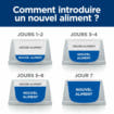 Canine l/d Liver Care - Boîte