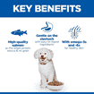 Canine Hypoallergenic Small &amp; Mini Breed Salmon