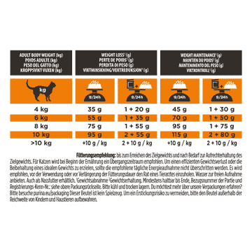 FELINE OM St/Ox Obesity Management