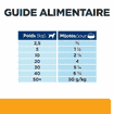 Canine c/d Multicare Urinary Care Stew - Boîte