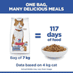 Feline Sterilized Cat Chicken