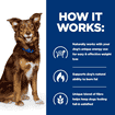 Canine Metabolic Weight loss & Maintenance Chicken - Dose