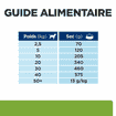 Canine Metabolic Weight loss & Maintenance Lamb & Rice