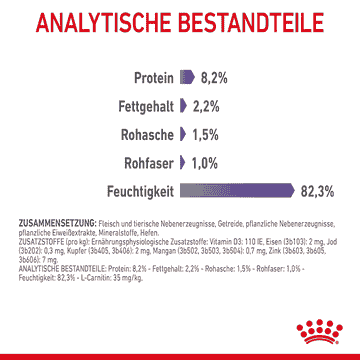 Appetite Control Gravy - Frischebeutel