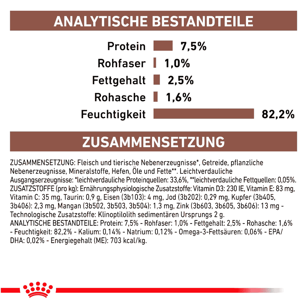 Gastrointestinal Moderate Calorie Cat - Frischebeutel