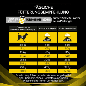 CANINE NC NeuroCare