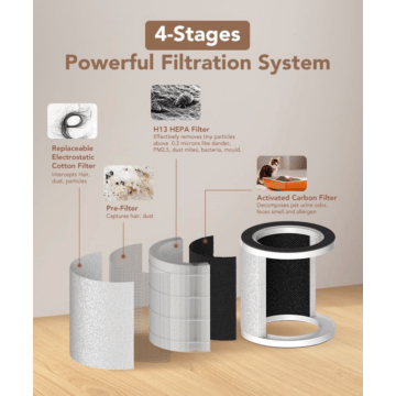 Air Purifier for Pet Owners MP1-P
