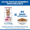Canine Adult Small+Mini Breed au poulet