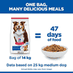 Canine Mature Adult 7+ Medium Breed Chicken