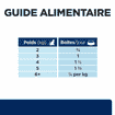 Feline z/d Food Sensitivities - Boîte