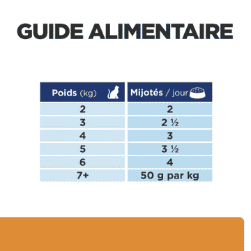 Feline k/d Kidney Care Tuna Stew - Boîte