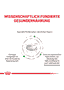 Satiety Weight Management