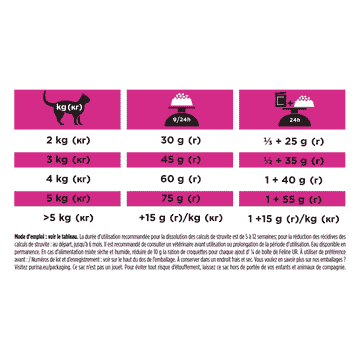 FELINE UR St/Ox Urinary