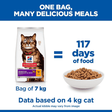 Feline Sensitive Stomach &amp; Skin